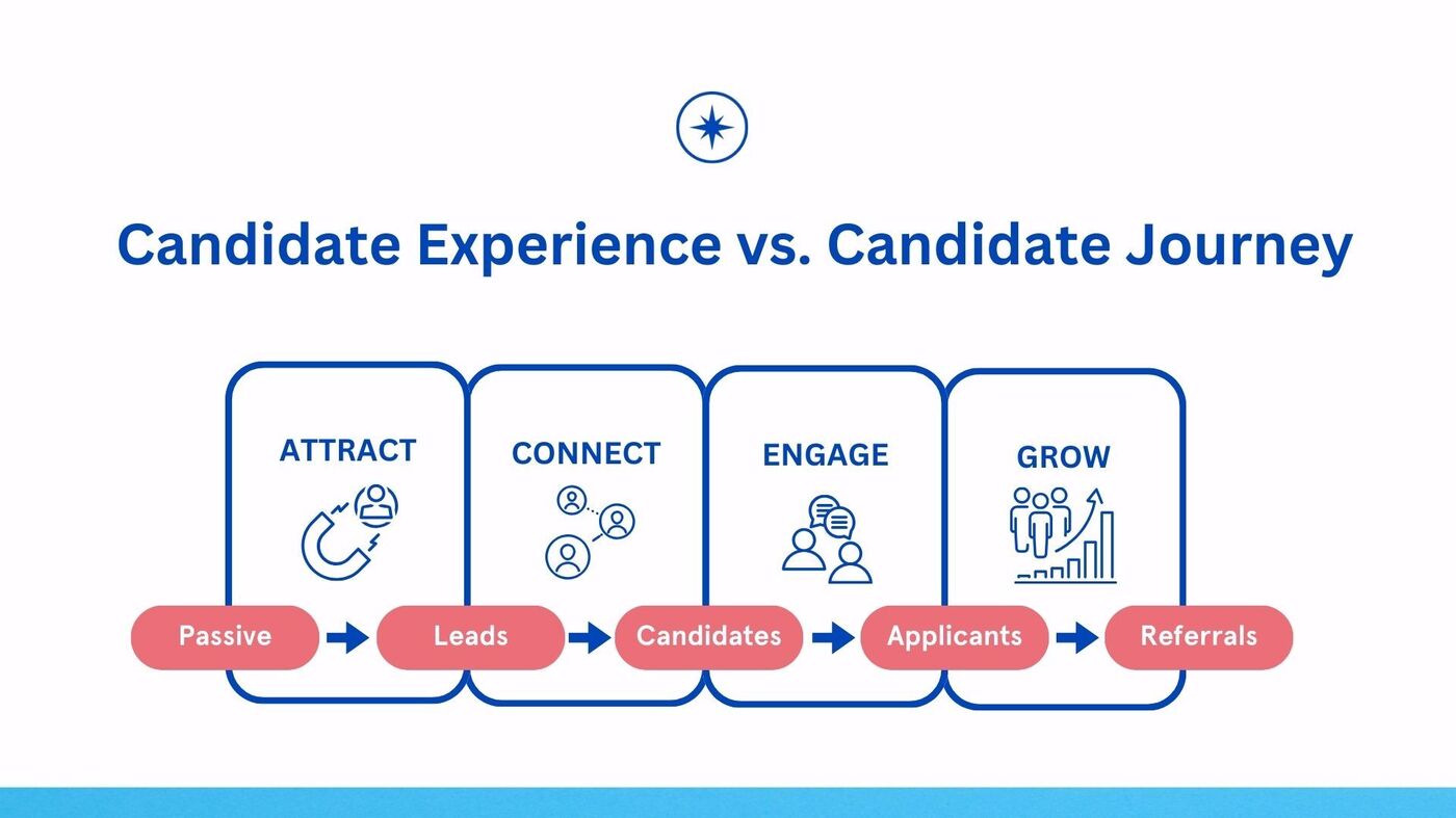 Candidate experience - how to apply it to… | Talentor International