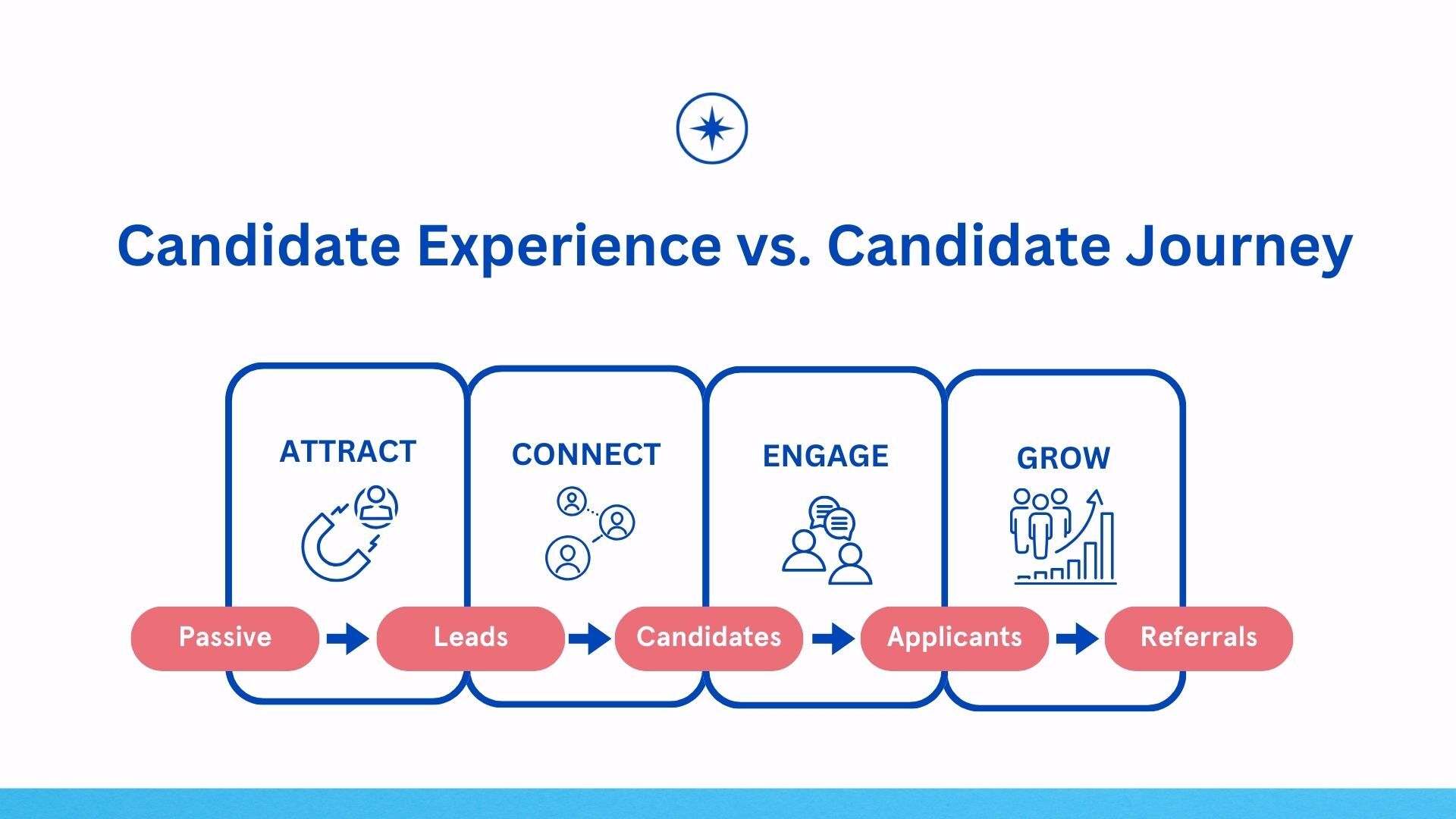 Blog 2024 Talentor International Candidate Experience Graph