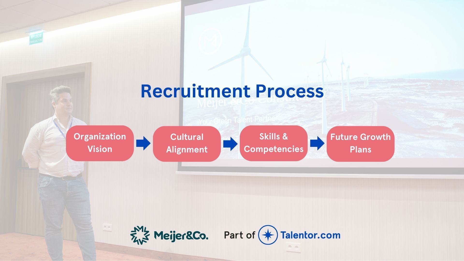 Blog 2025 Recruitment Process Meijer and Co Hungary