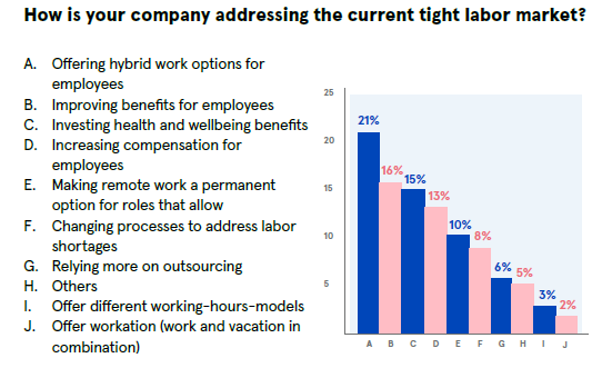 Labor market