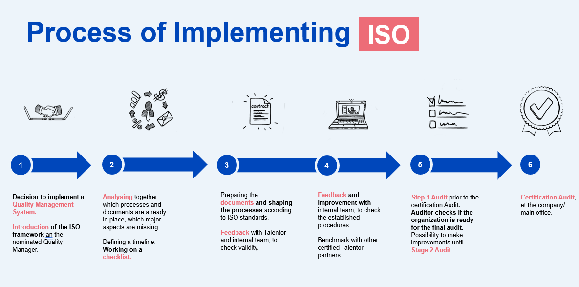 ISO QMS Process bgbl