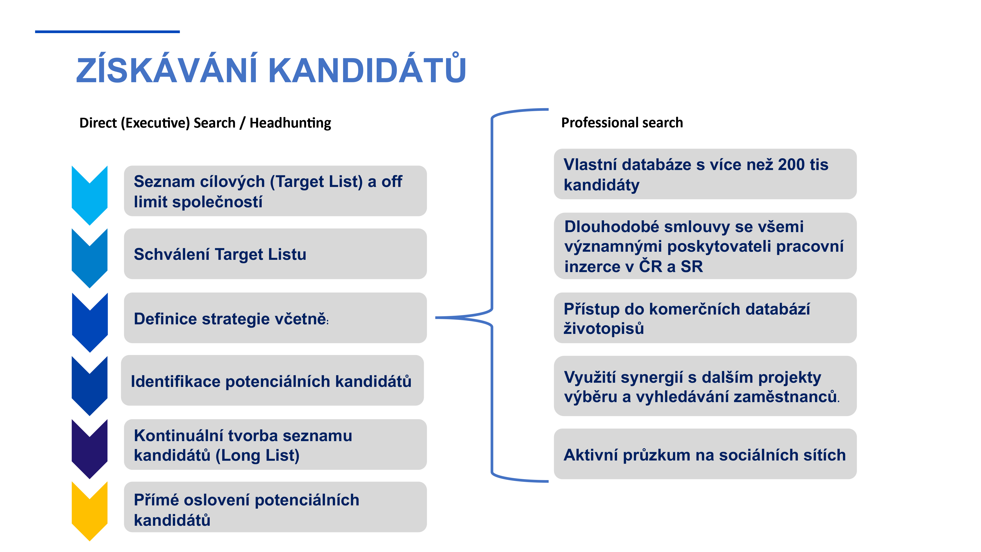 Sourcing Graphic Talentor Advanced Search CZ