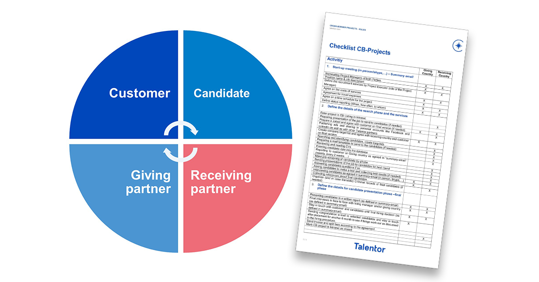 Quality Process and Checklist