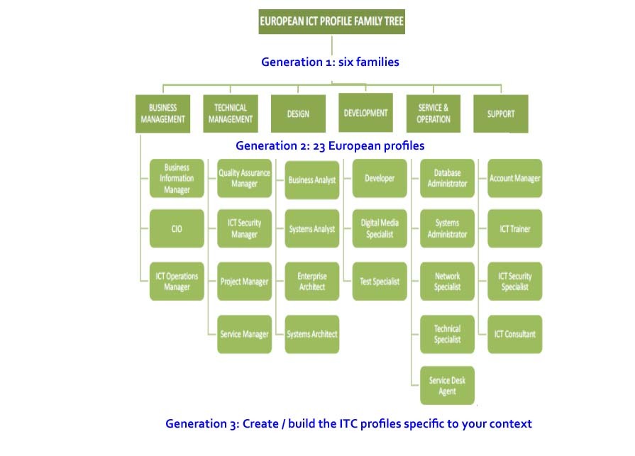 European Itc Profiles