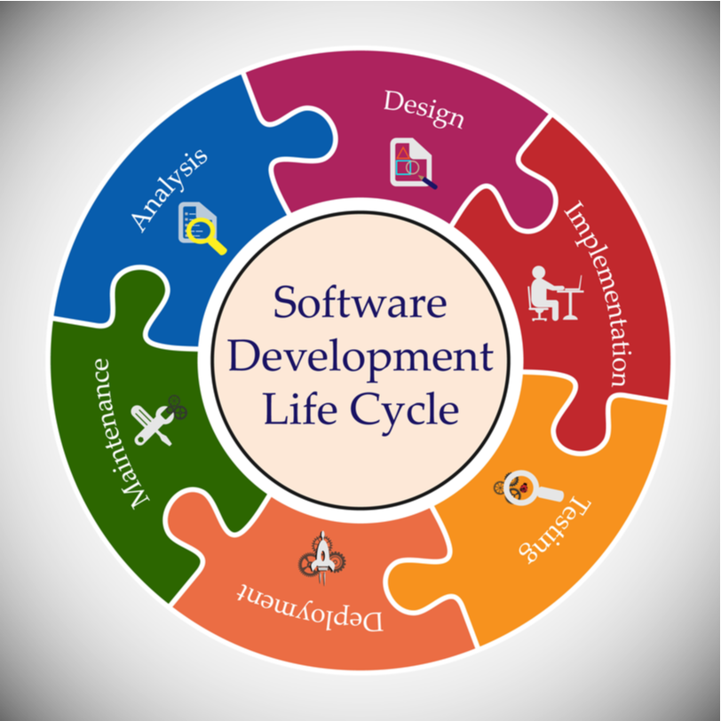 Software development life cycle sdlc
